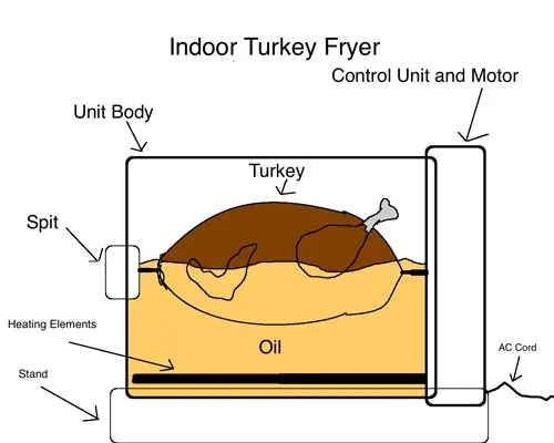 indoor turkey fryer