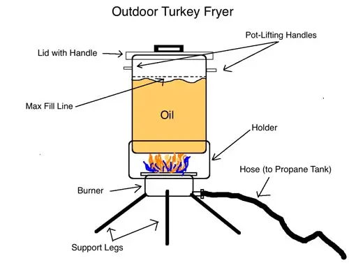 outdoor turkey fryer